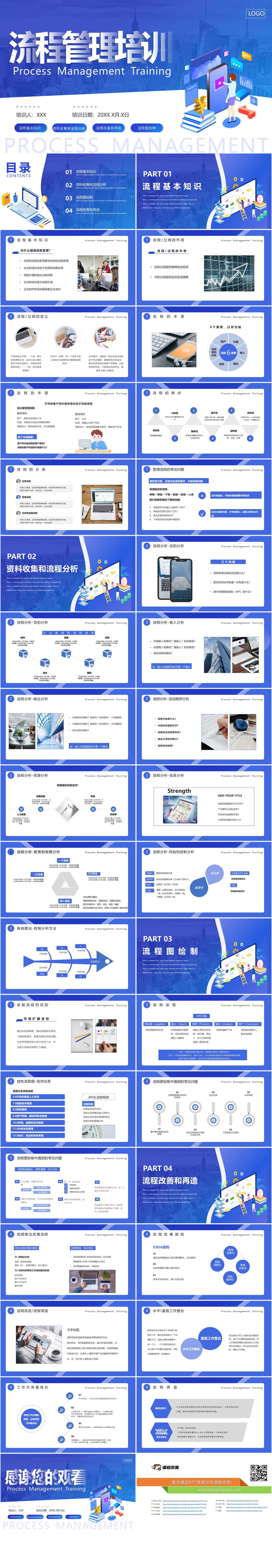 蓝色简约风业务流程管理培训学习PPT模板（2）
