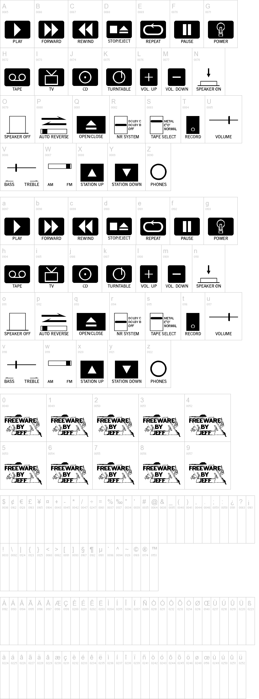 Buttons and Switches字符映射图