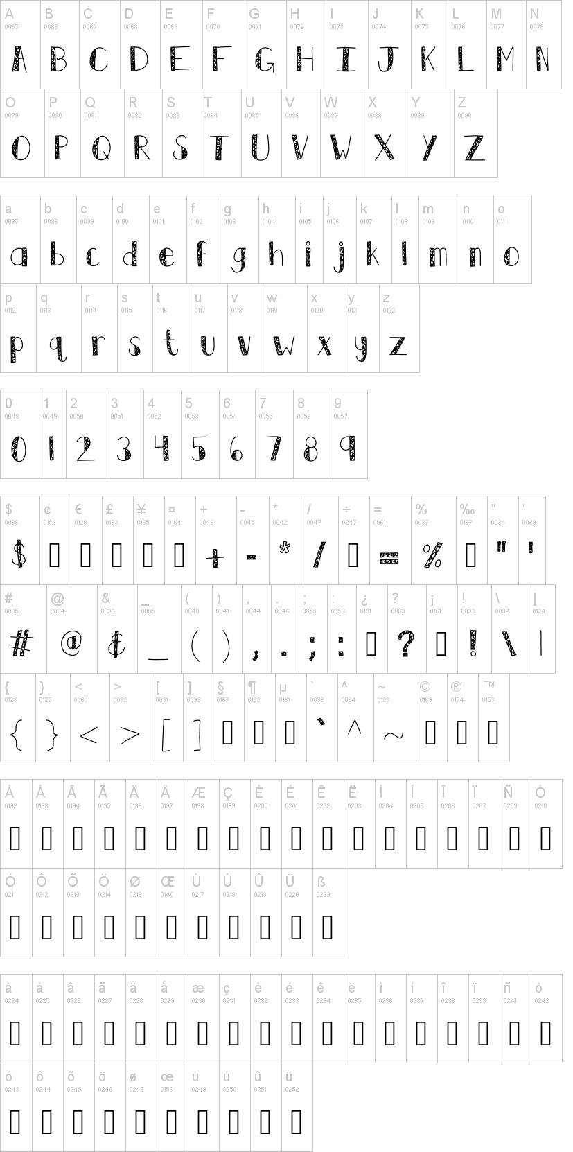 KB Swirl N Twirl字符映射图