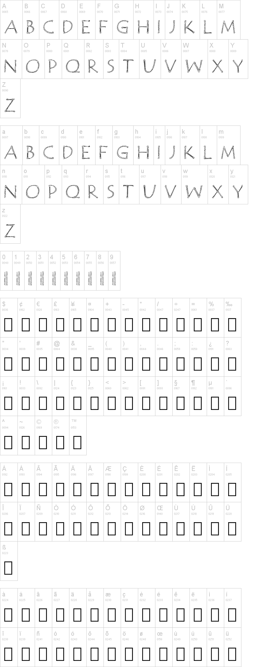 Janzen字符映射图