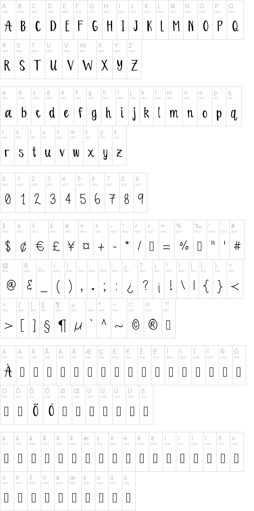 Orange Blossoms字符映射图