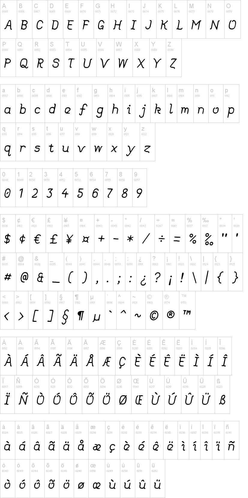 Dear Old Dad字符映射图