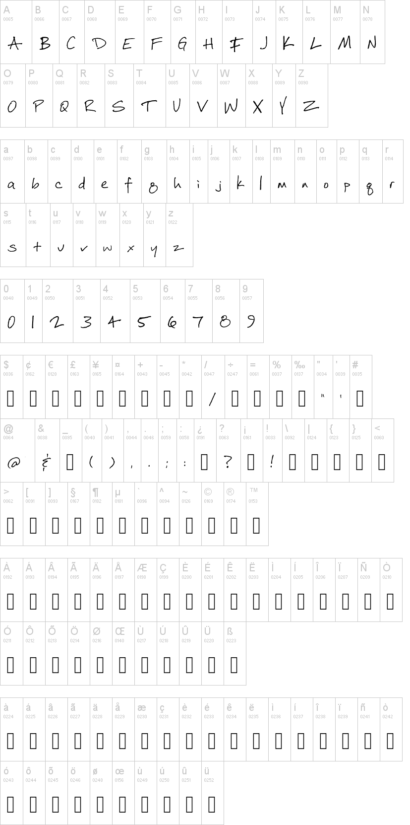 Duncans Hand字符映射图