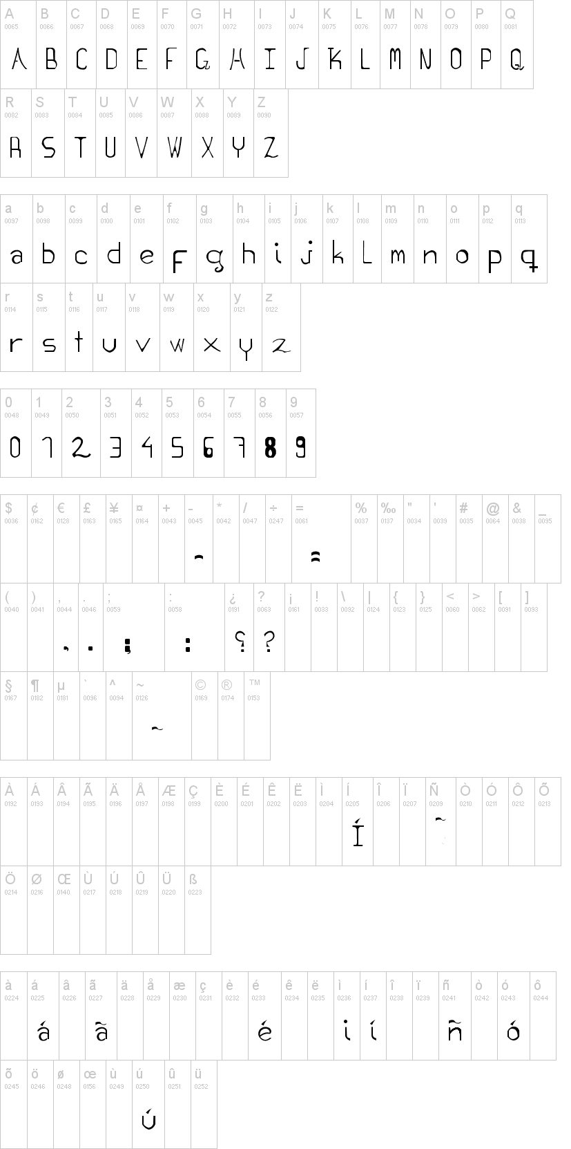 Reading point字符映射图