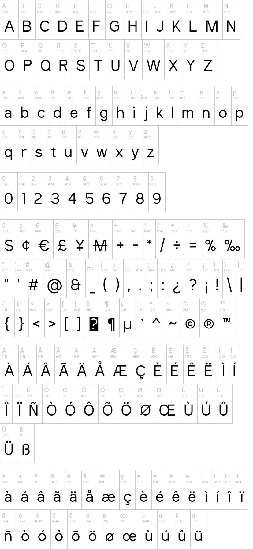Sanitrixie字符映射图