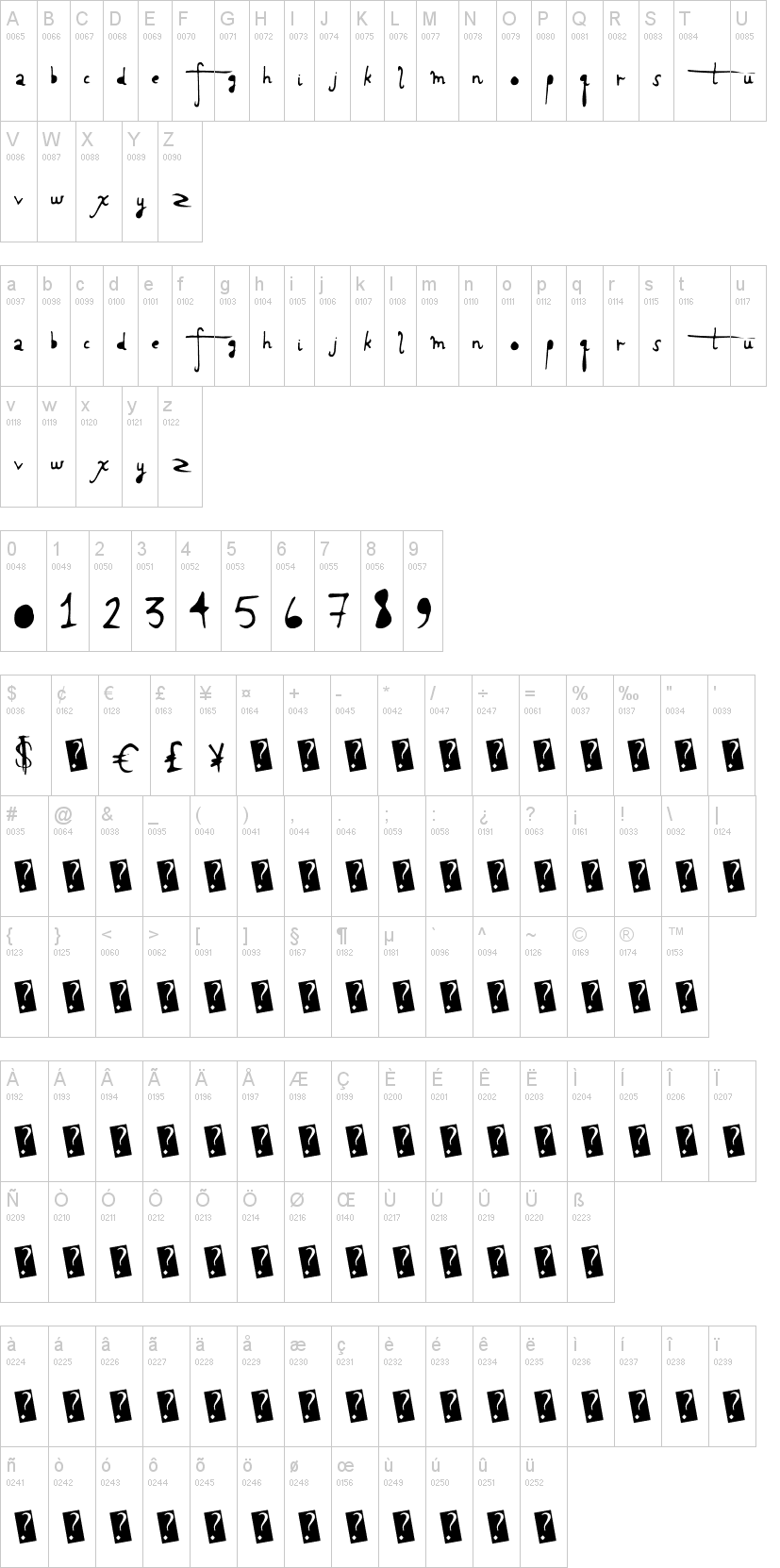 Holy Scriptacular字符映射图