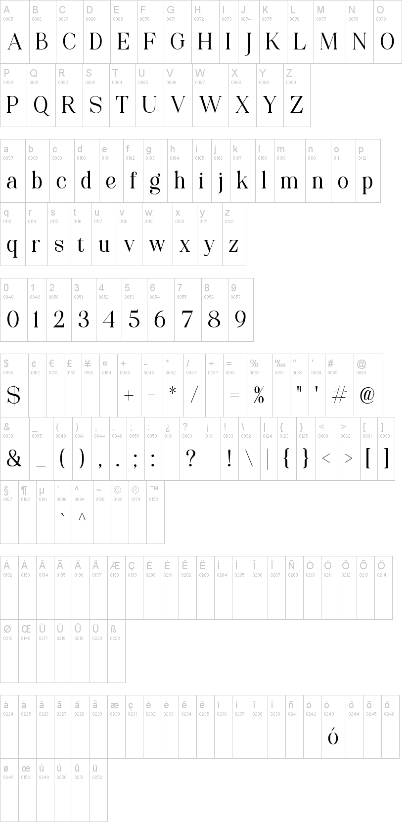 Karatone字符映射图