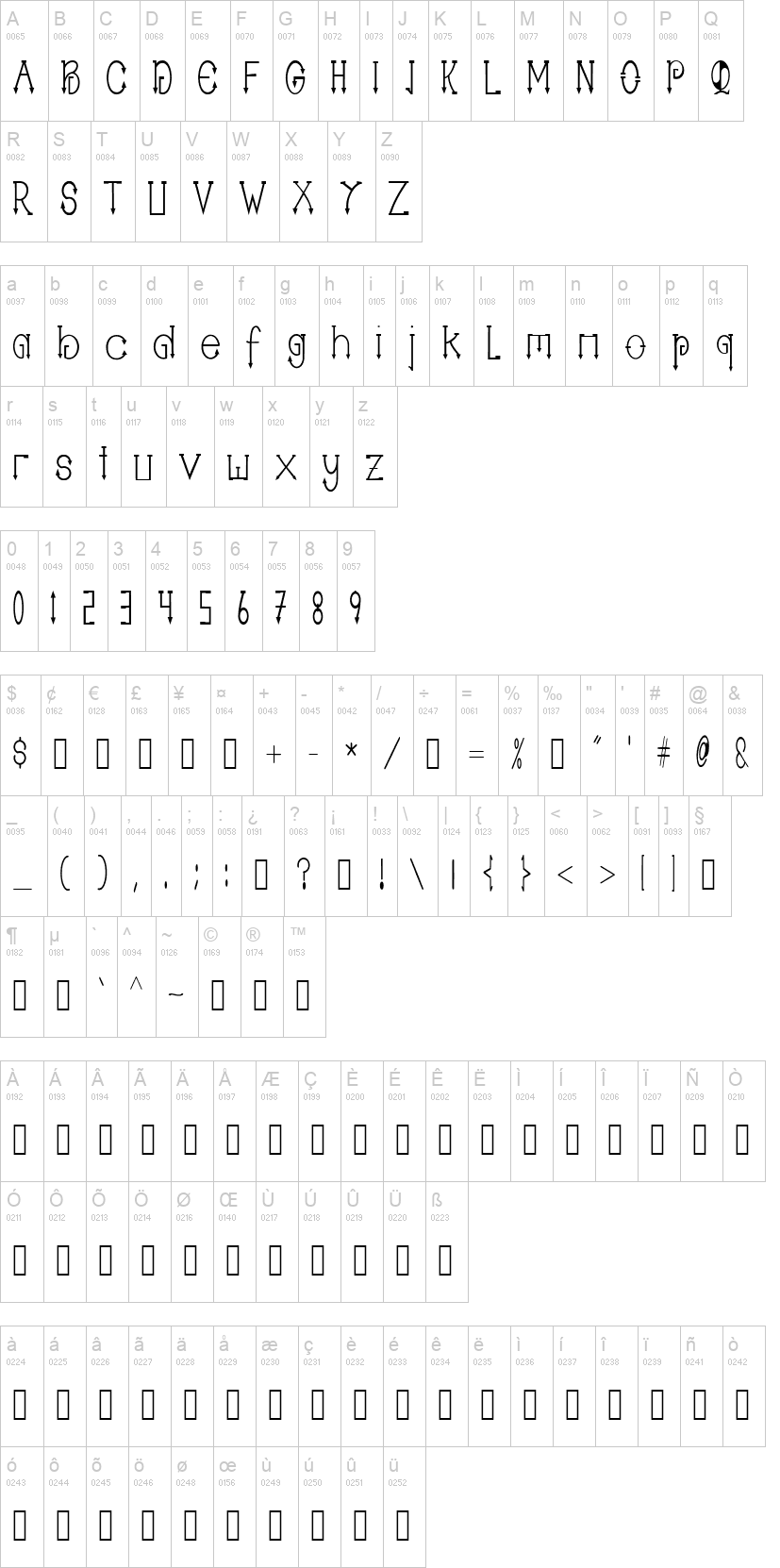 Ghumeulis字符映射图
