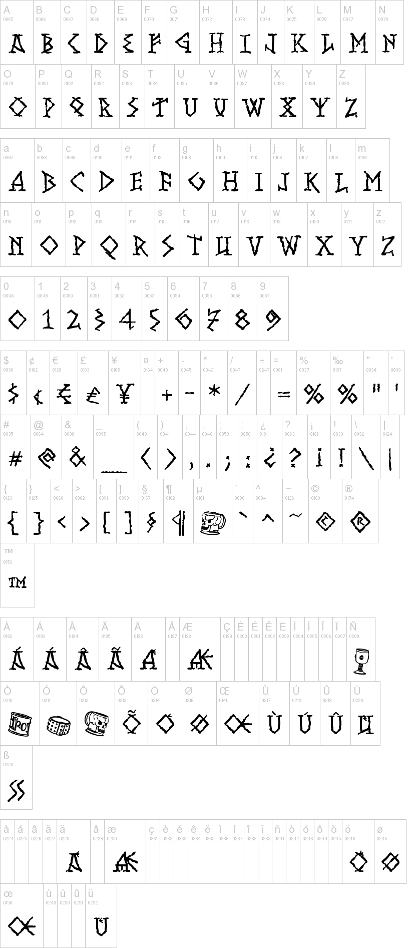 Runish MK字符映射图