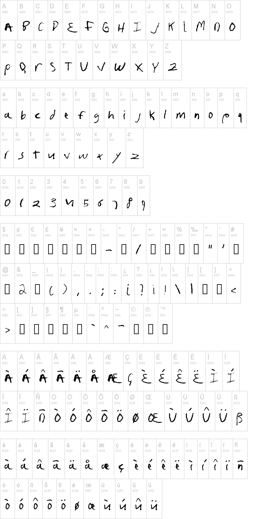 Frusciante Hand字符映射图
