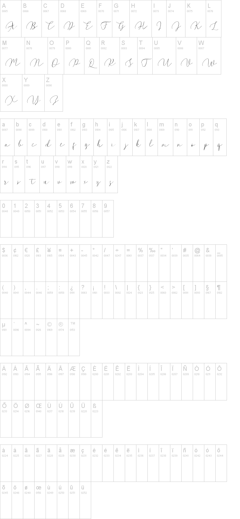 Walty Script字符映射图