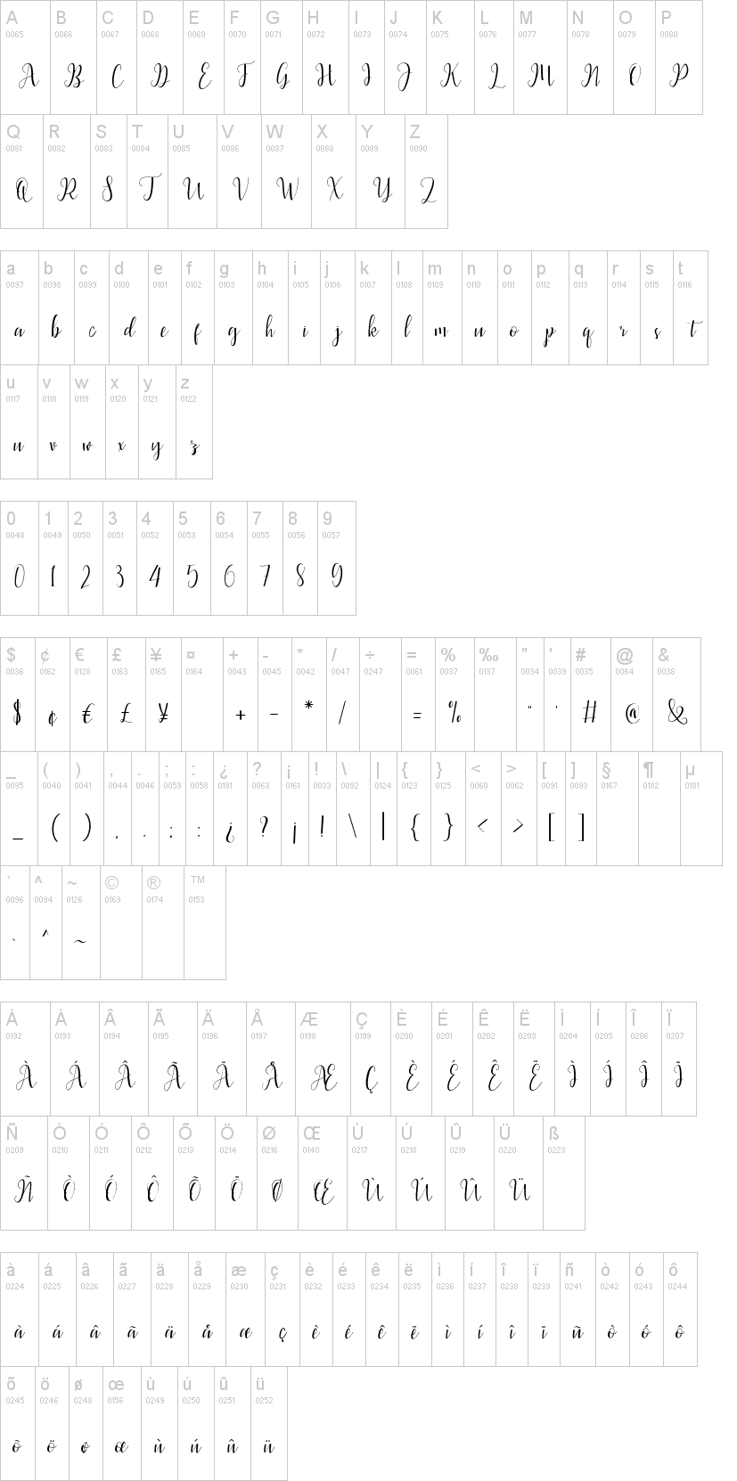 Latasha Script字符映射图