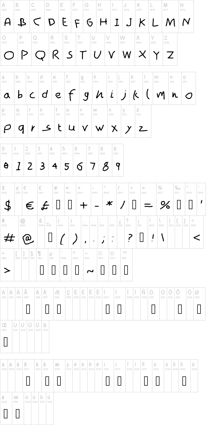 SamT字符映射图