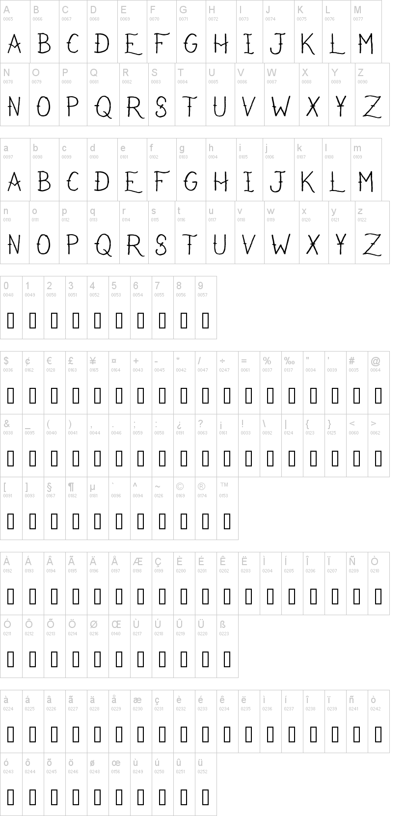 I Refuse To Sink字符映射图
