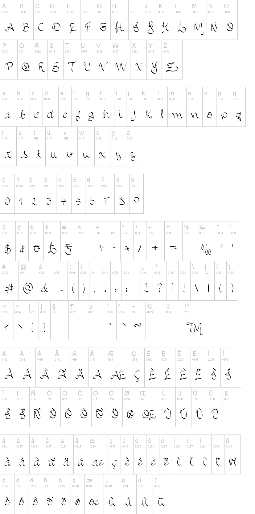 Allura Script字符映射图