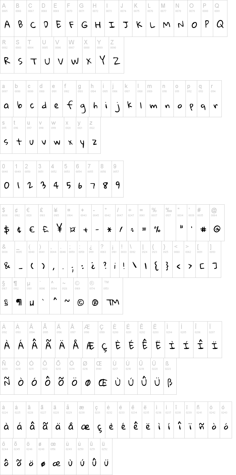 Gloria Hallelujah字符映射图