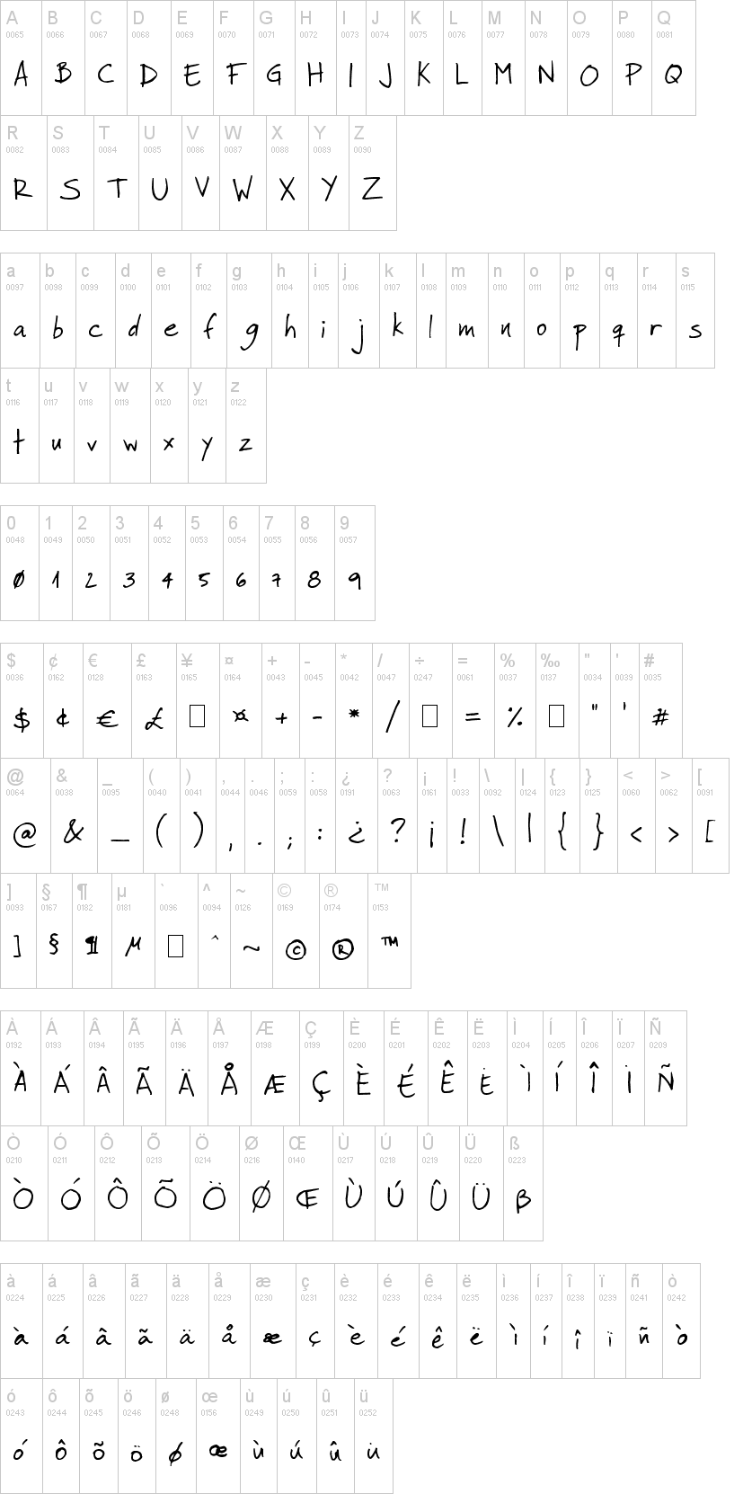 Faraco Hand字符映射图