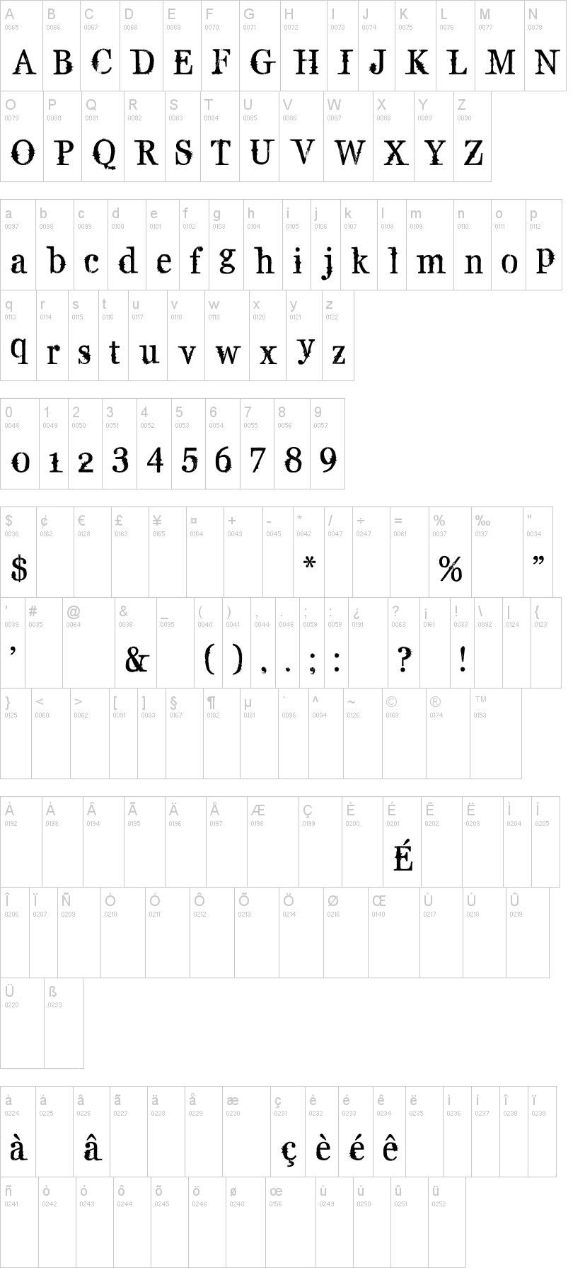 Supafly 36字符映射图