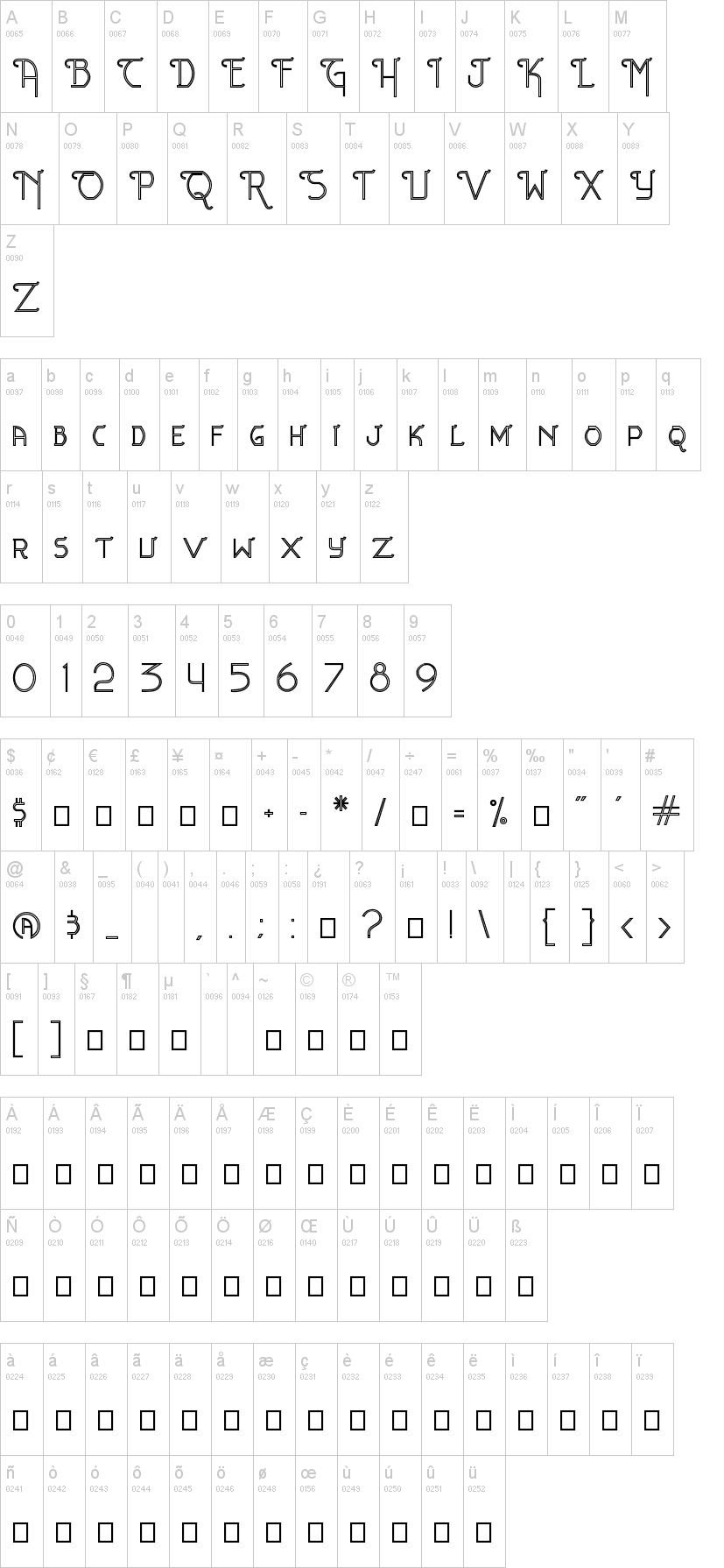 Andromeda字符映射图