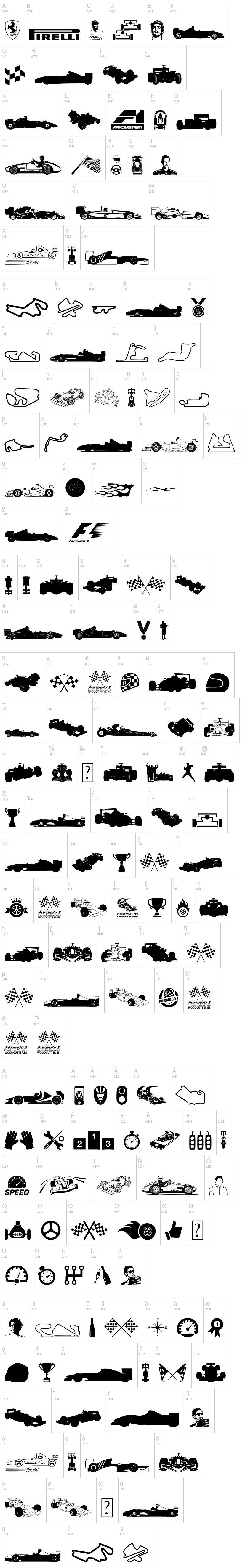 Formula 1字符映射图