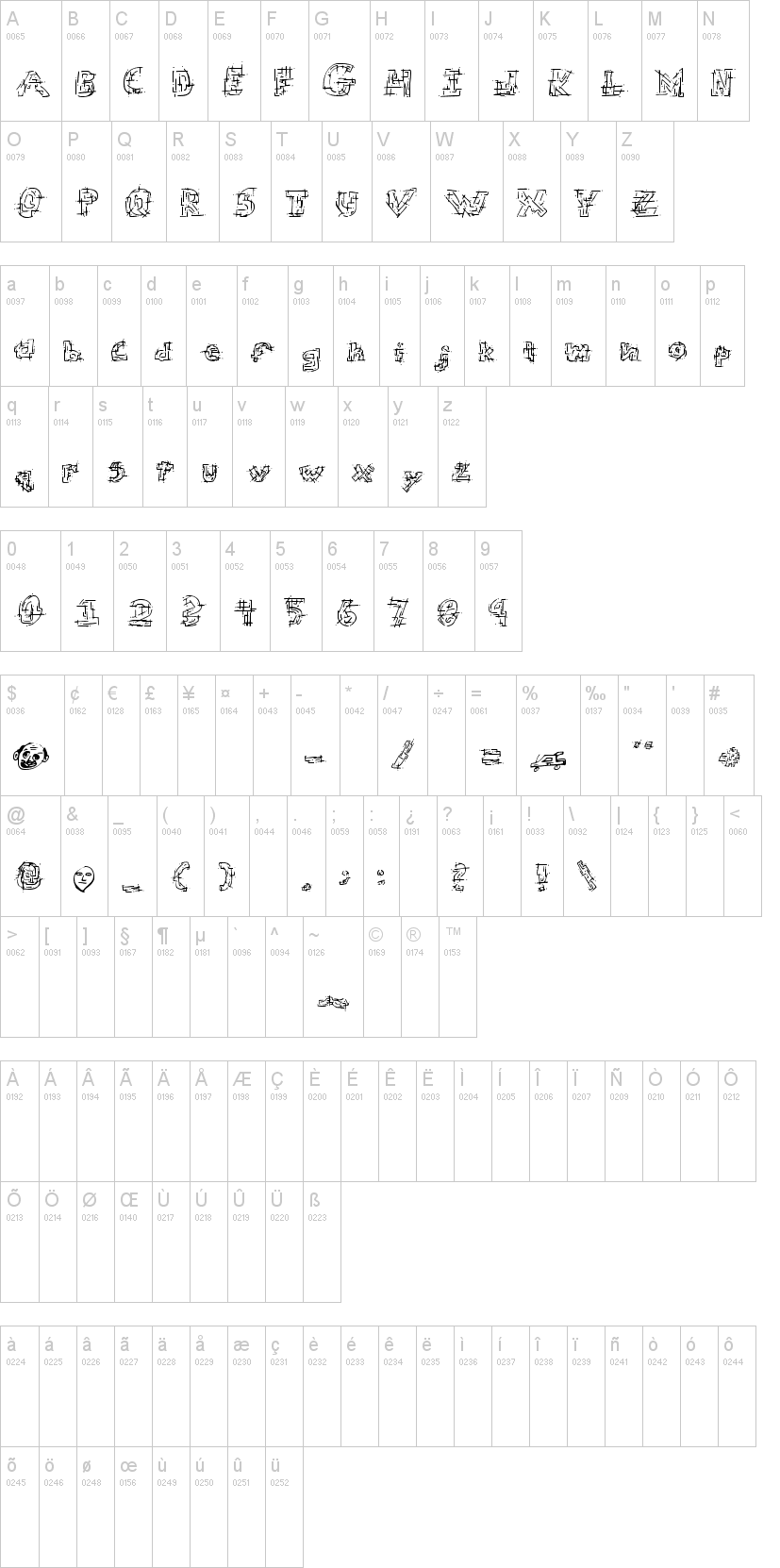 Chaotic Circuit