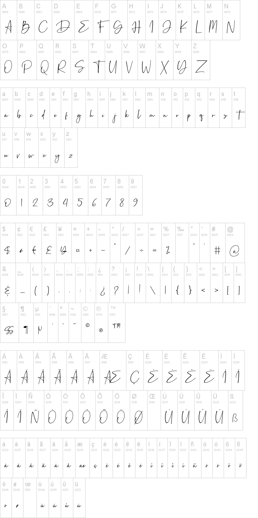 Beatrise字符映射图