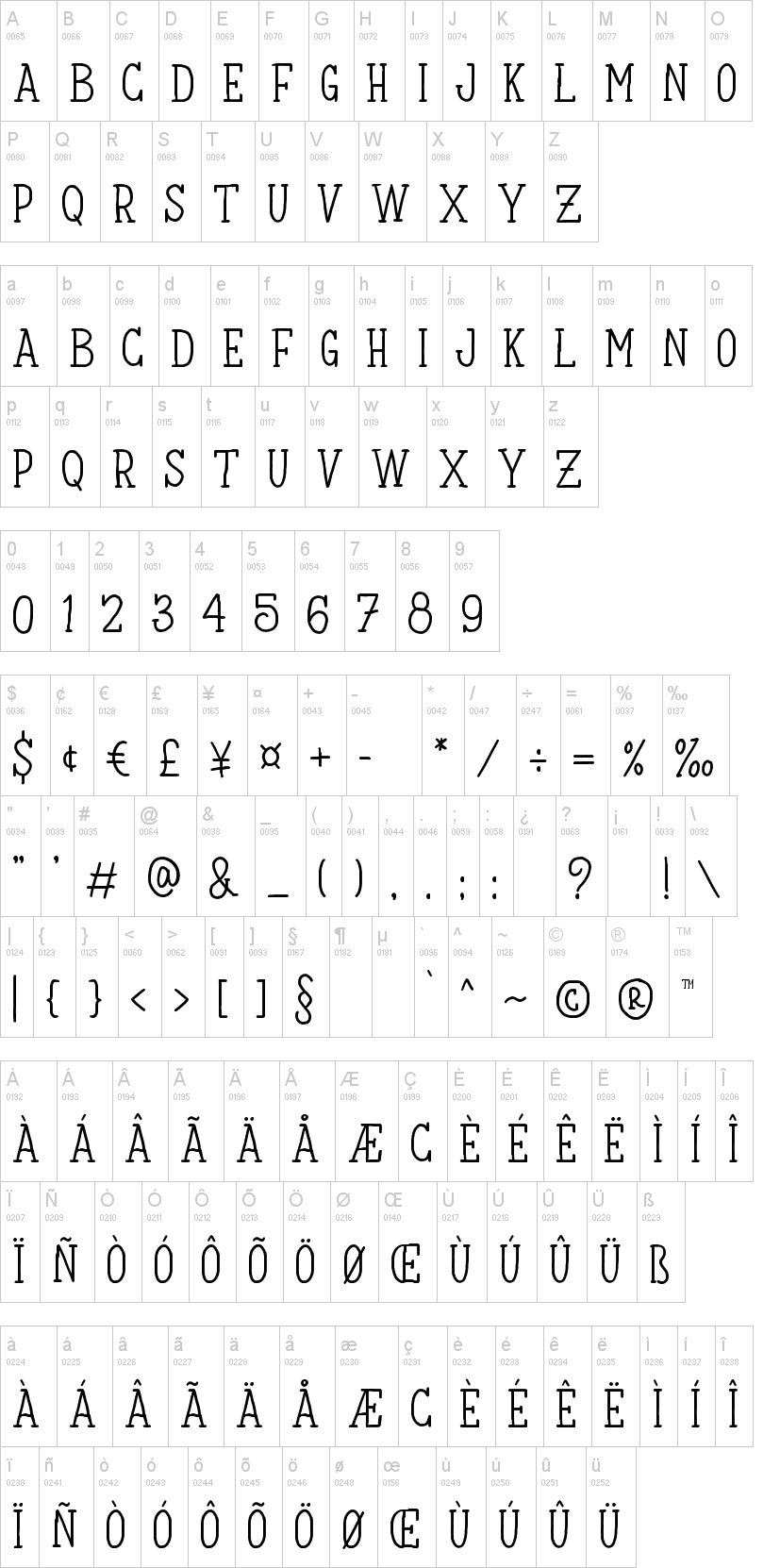 Kulon字符映射图