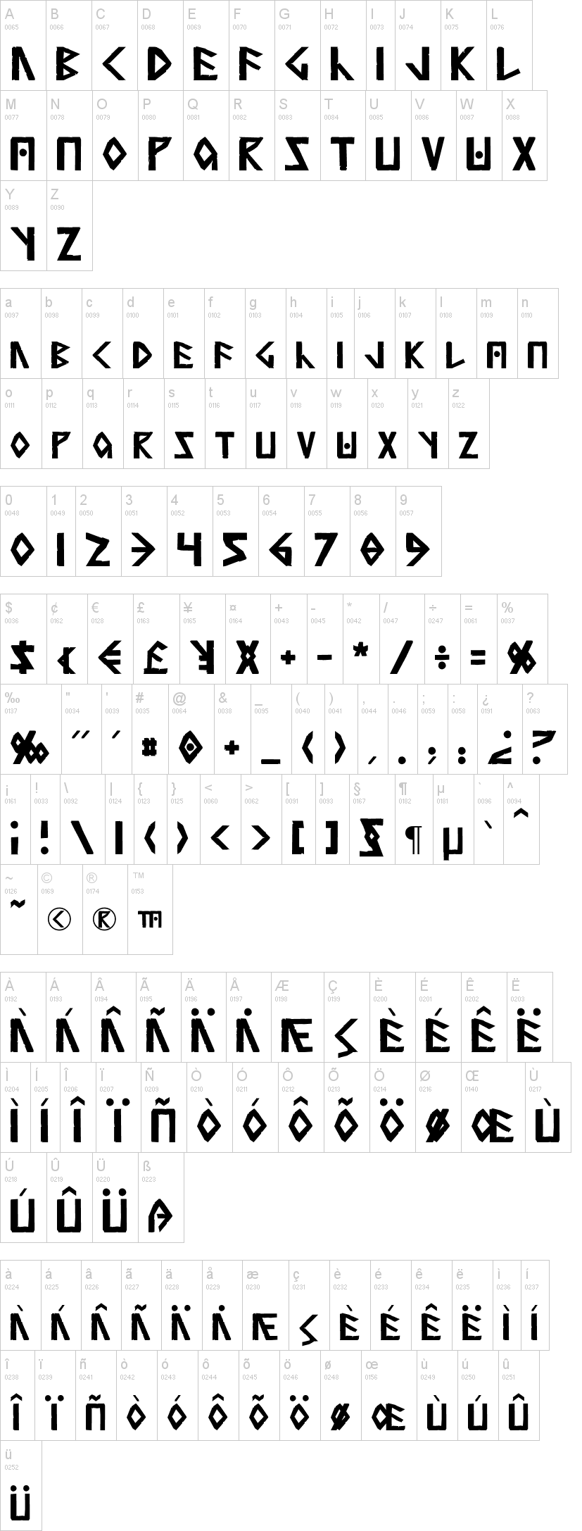 Anglorunic字符映射图
