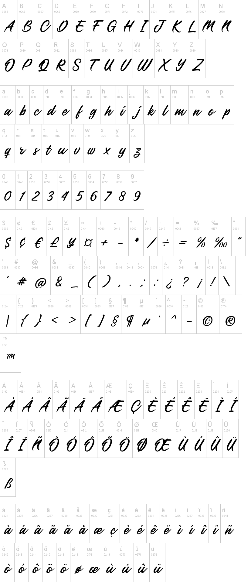 Galloped字符映射图