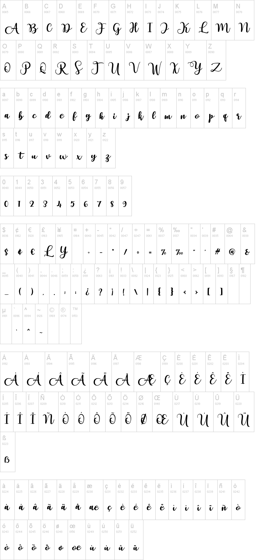 Yollandy字符映射图