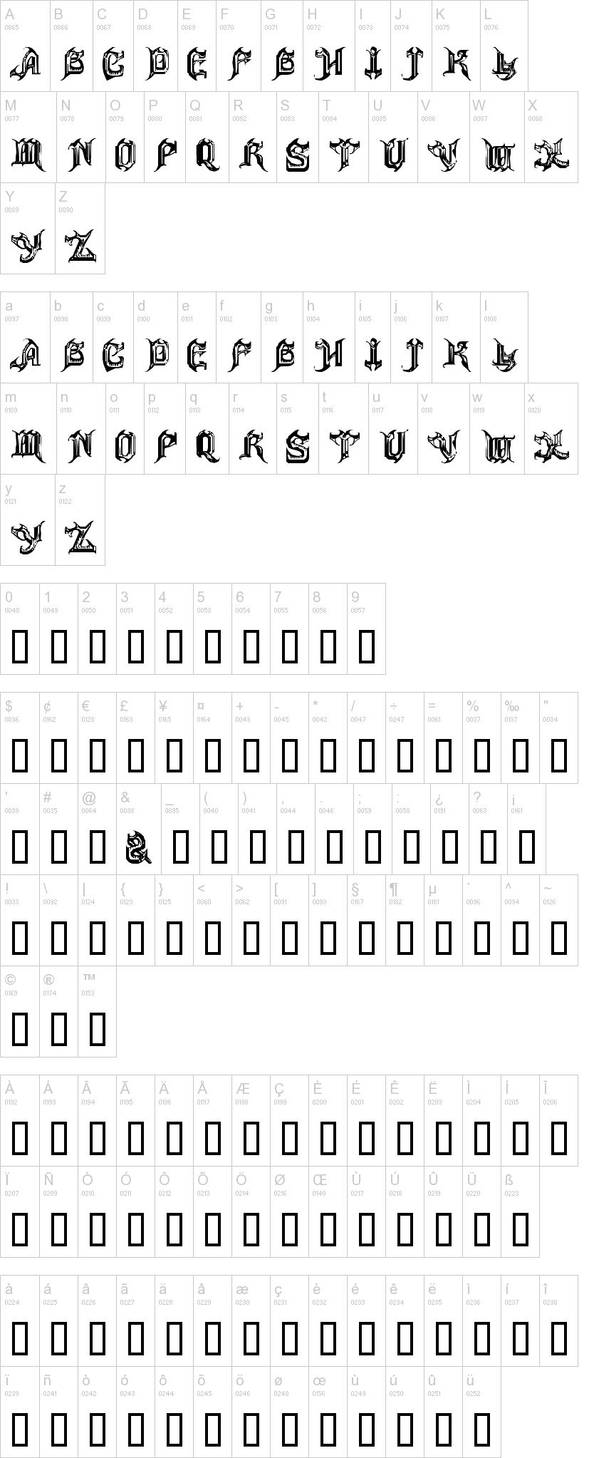 Anvil字符映射图