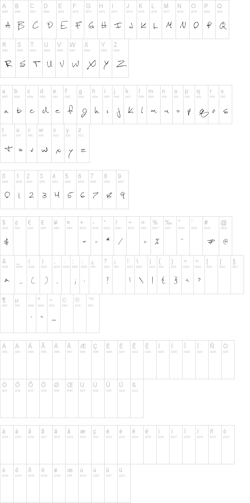 Scotosaurus字符映射图