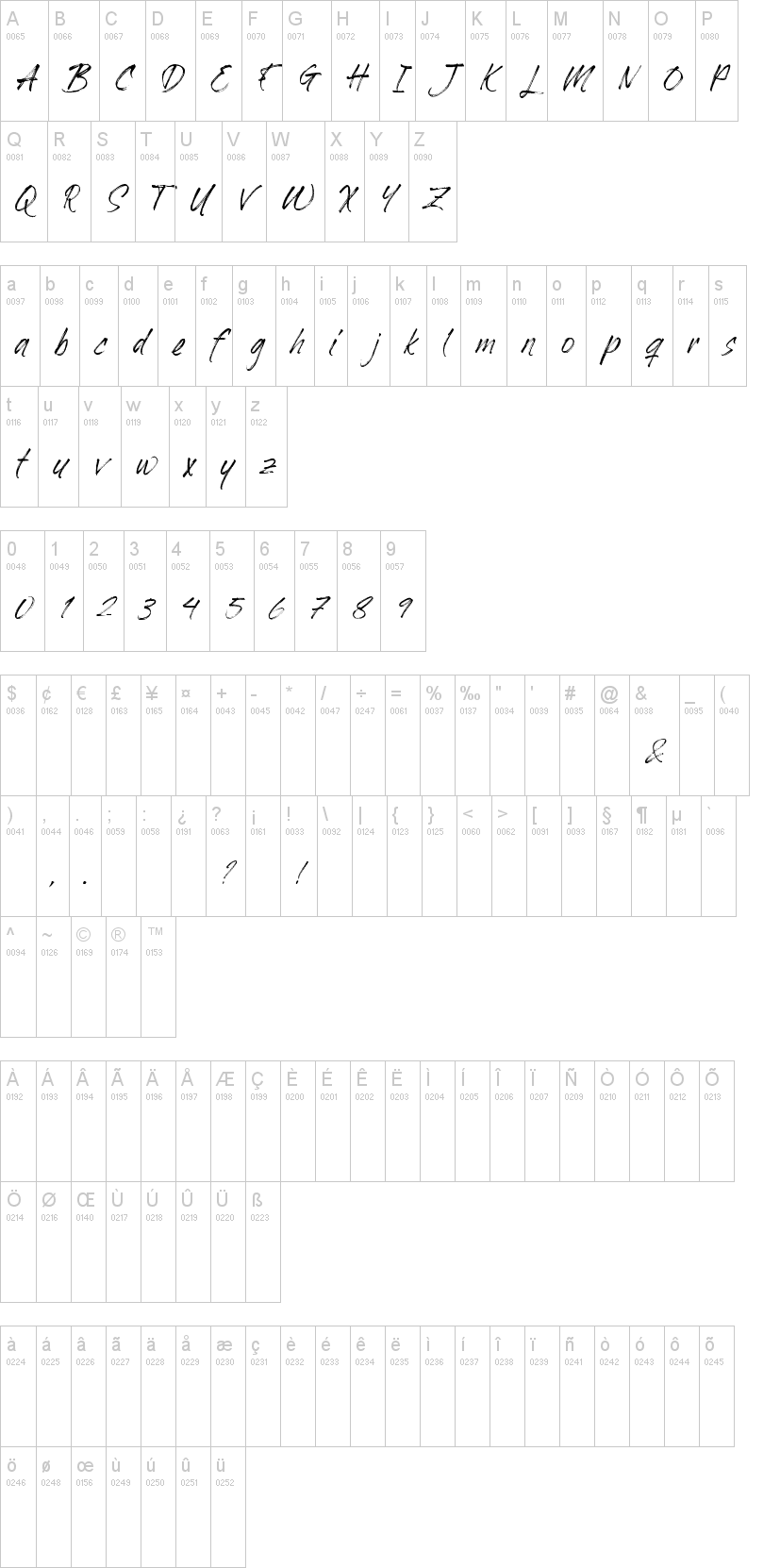 Dafiati字符映射图