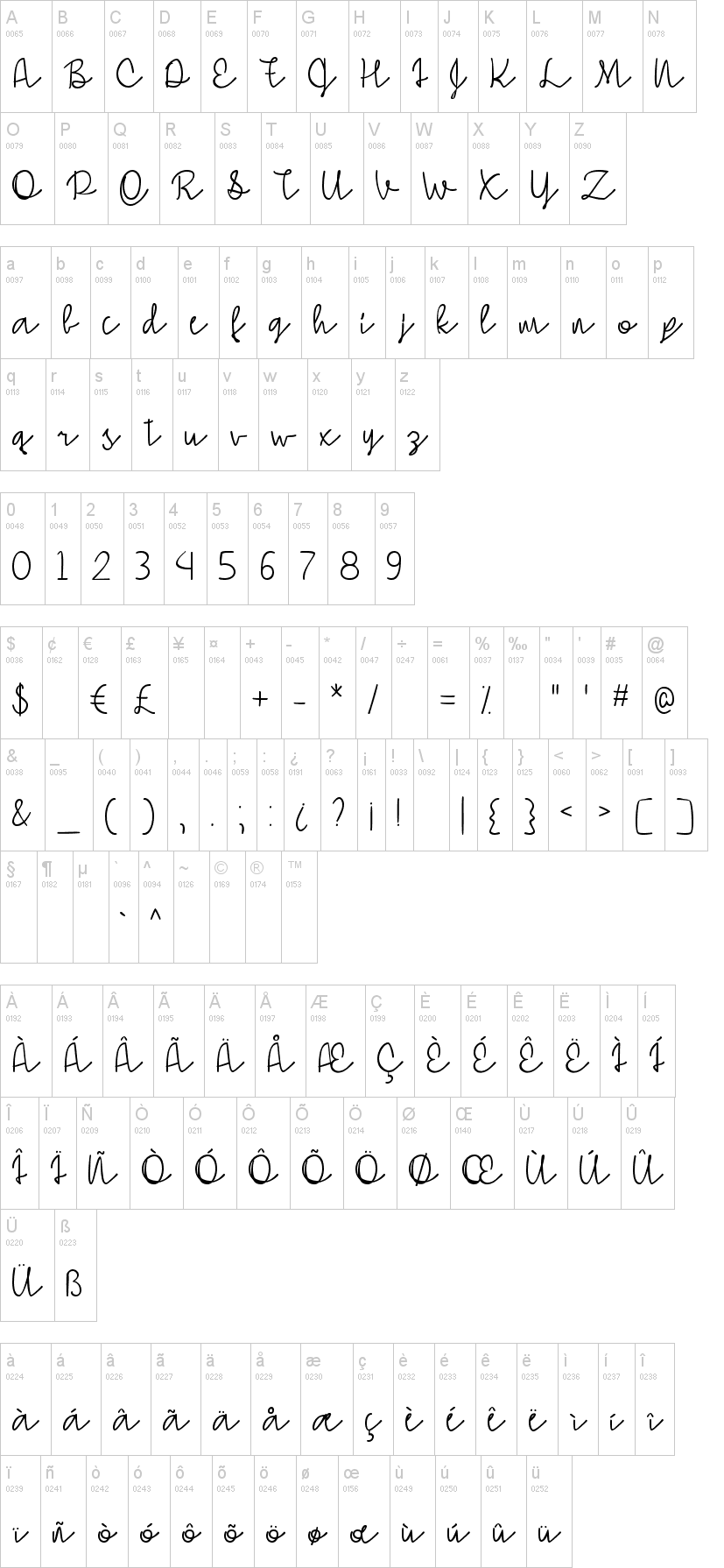 Simple Signature字符映射图