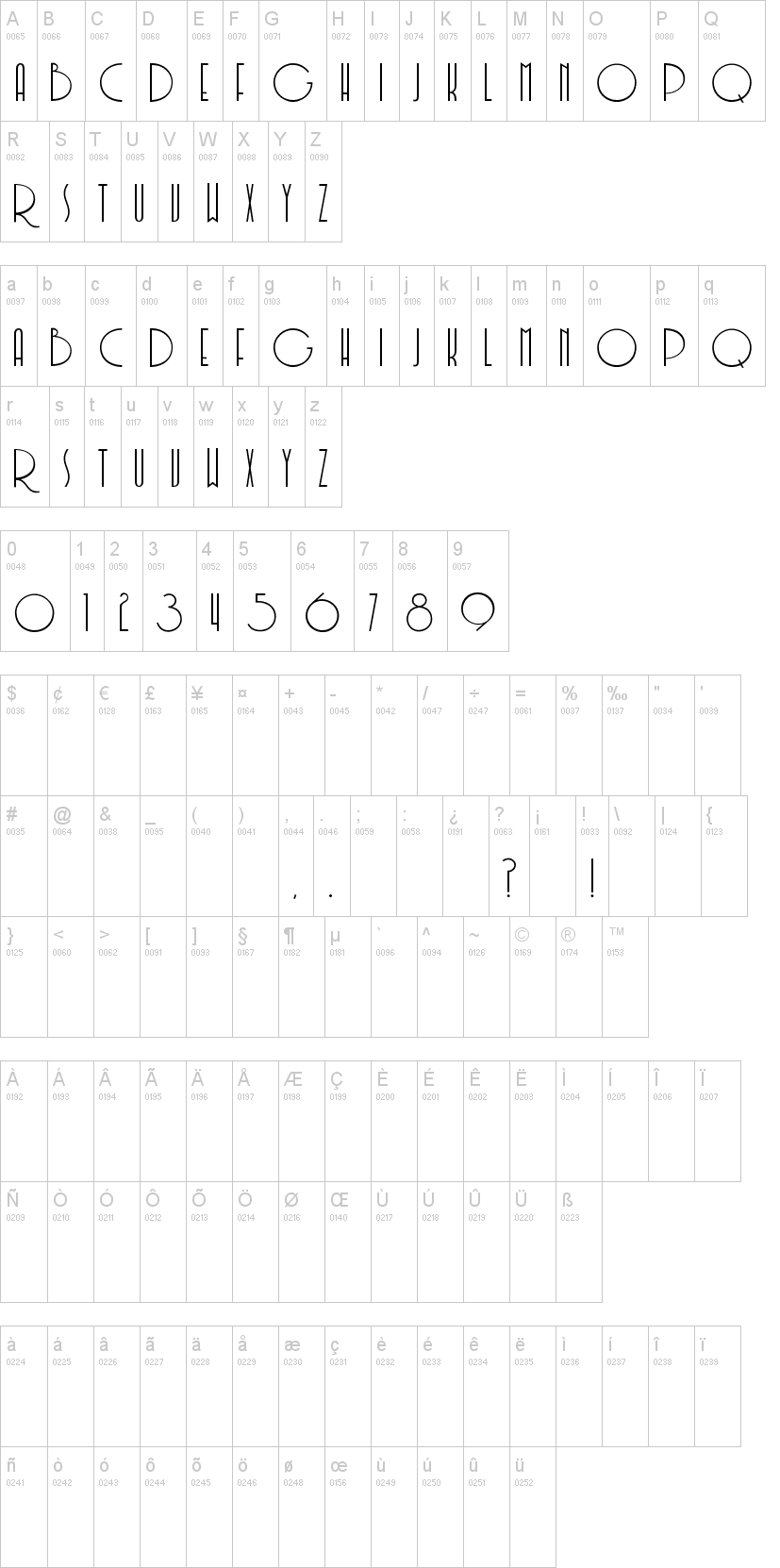 Soerjaputera字符映射图