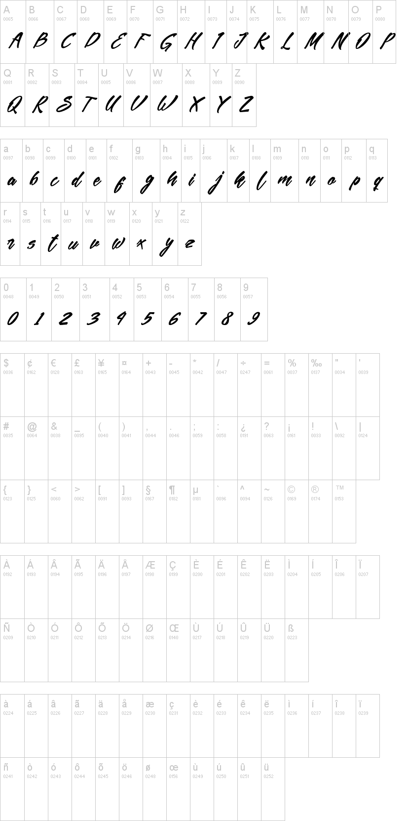 Mekar Script字符映射图