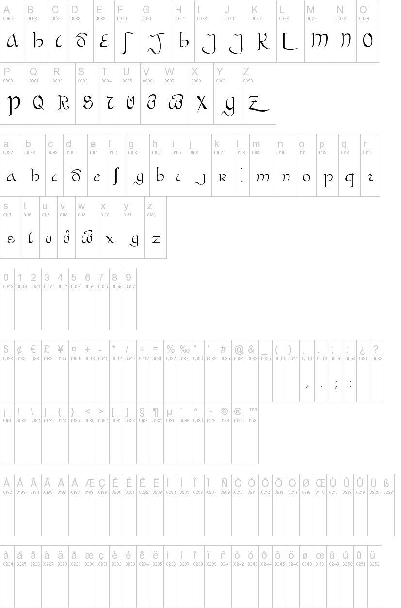 Bastarda字符映射图