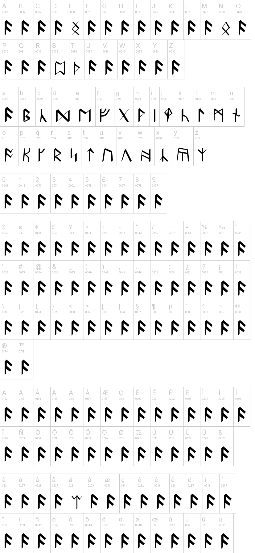 Britannian Runes字符映射图