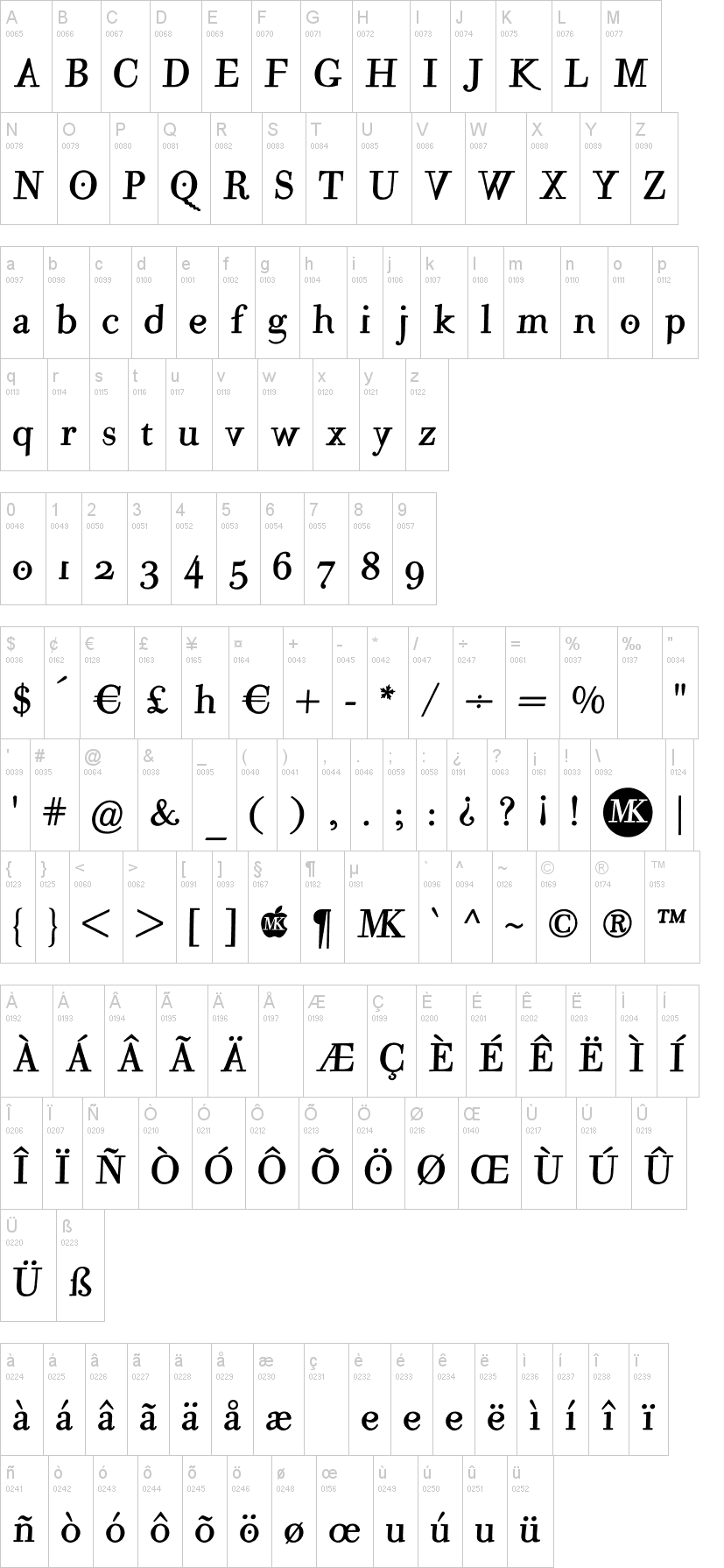 Mutant A字符映射图