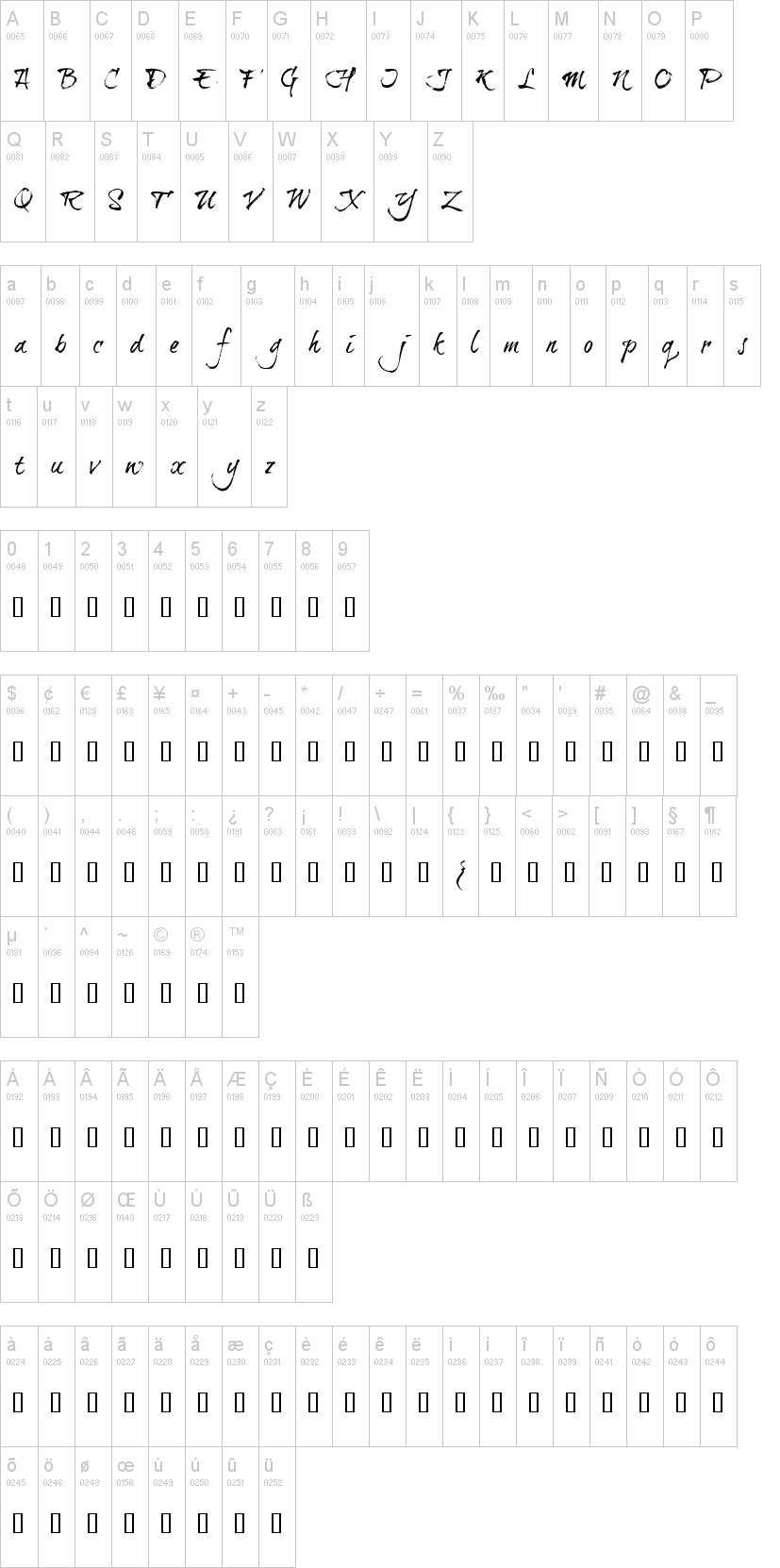 Brushtip Travis字符映射图