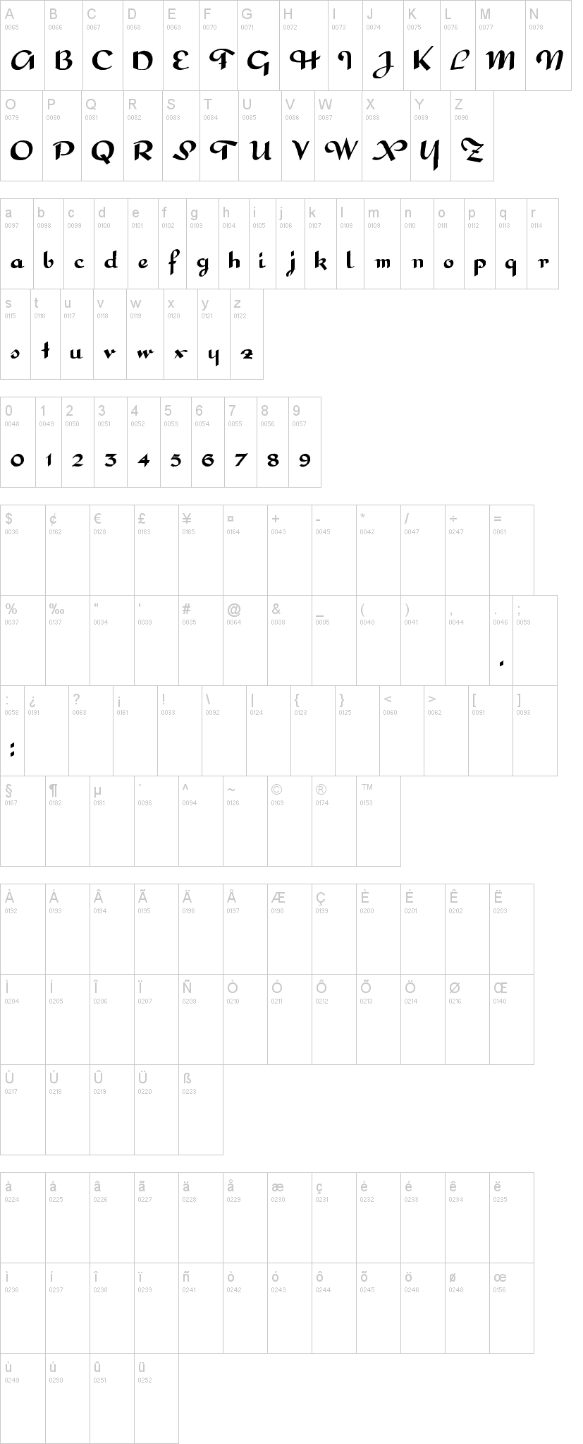 Interdite Script字符映射图