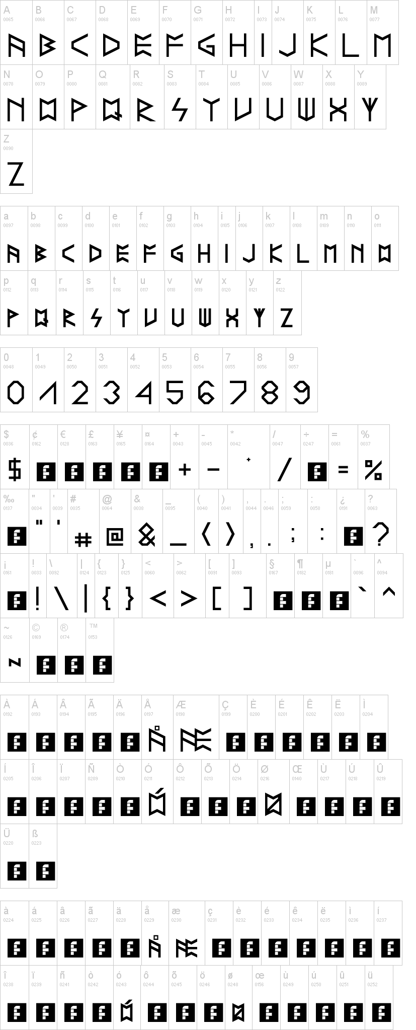 Runelike字符映射图