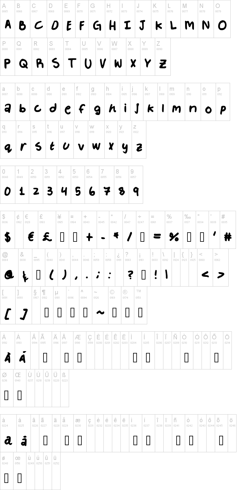 Mosaical字符映射图