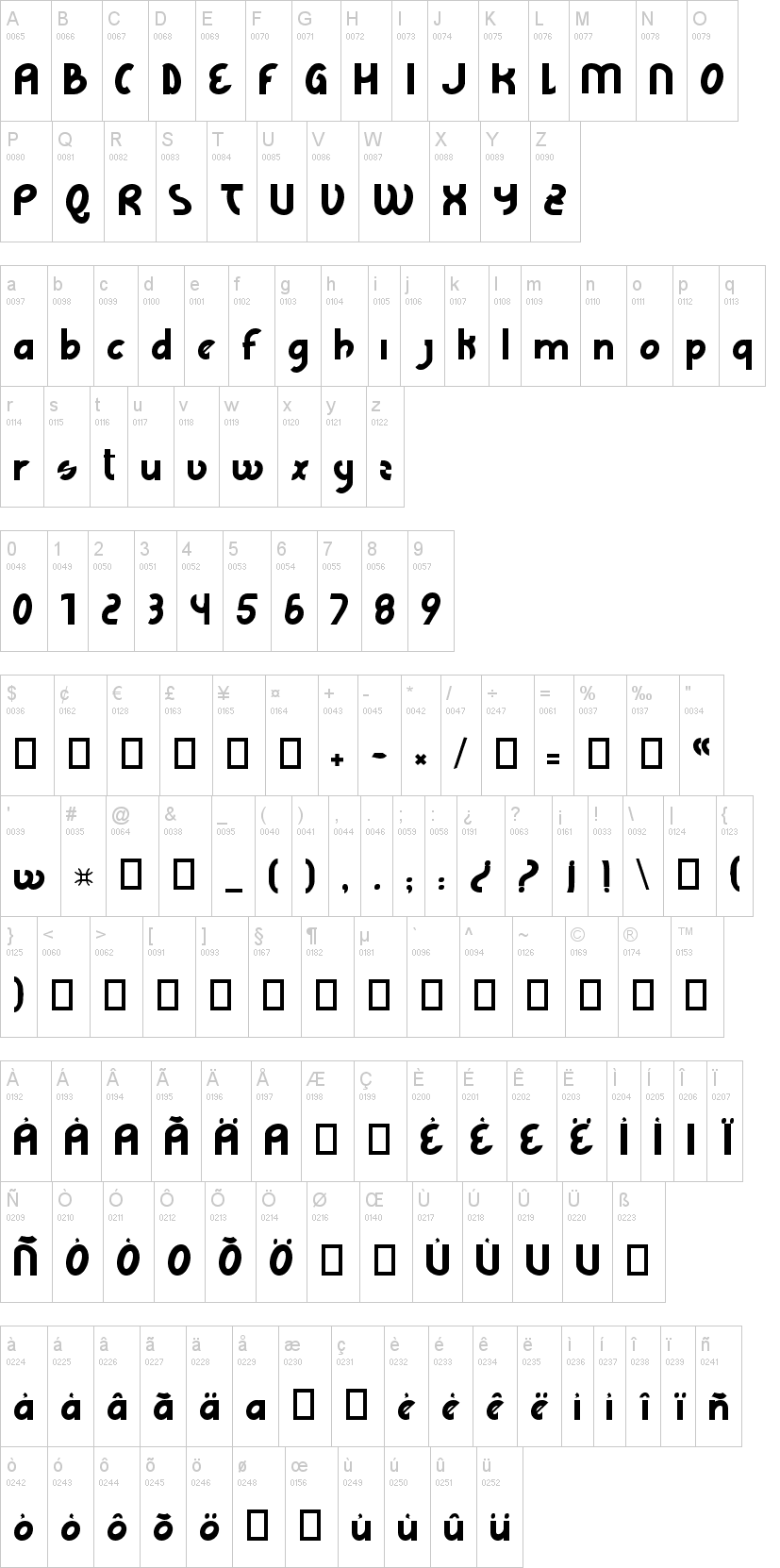 WFF Lage Grafica字符映射图