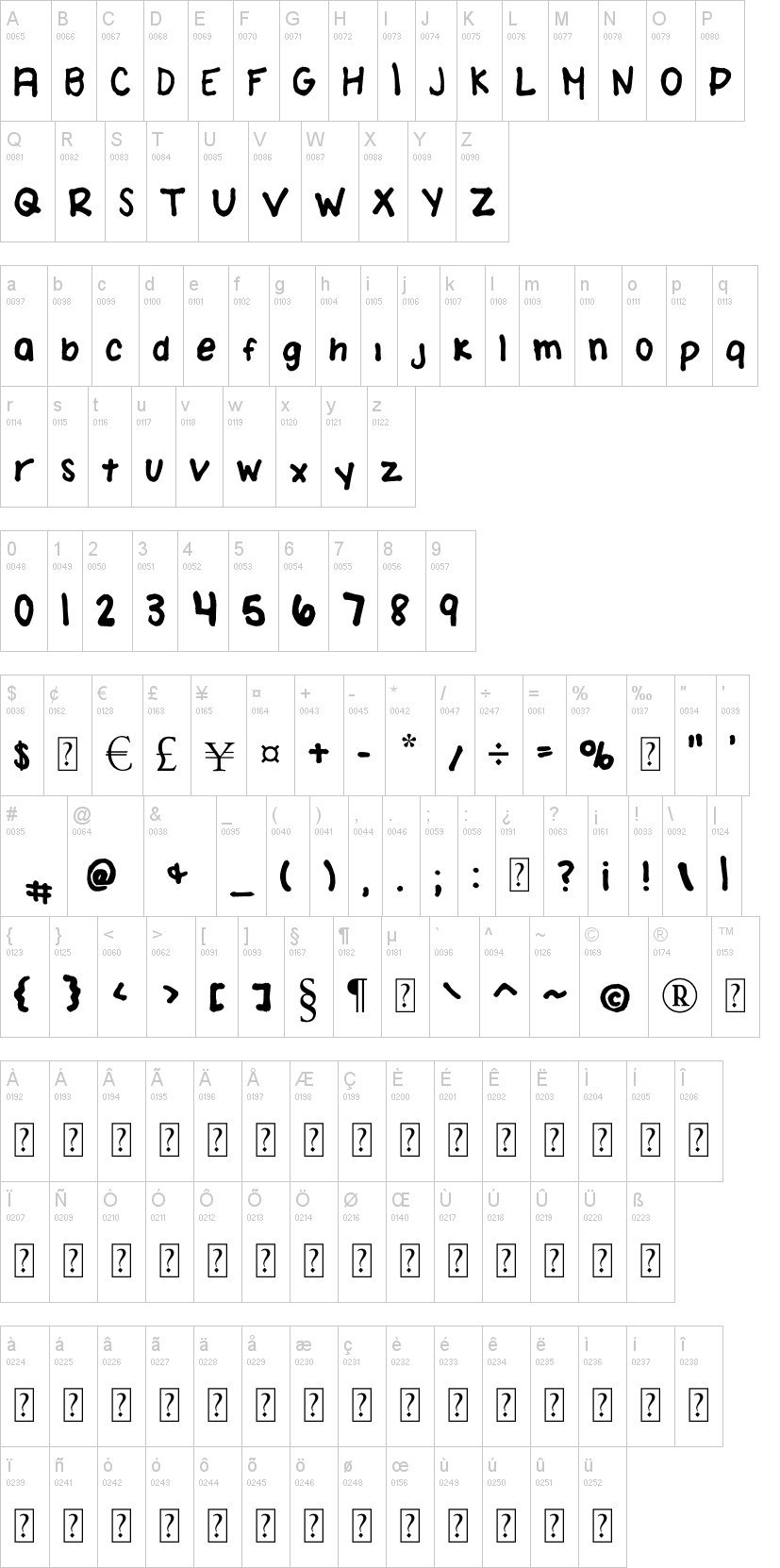 Amanda Brodzinski字符映射图