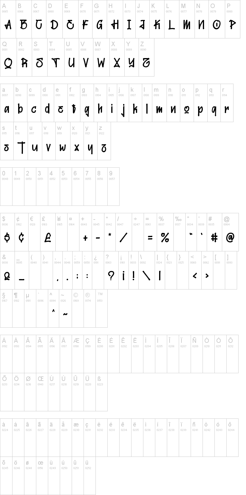 Maxtield字符映射图