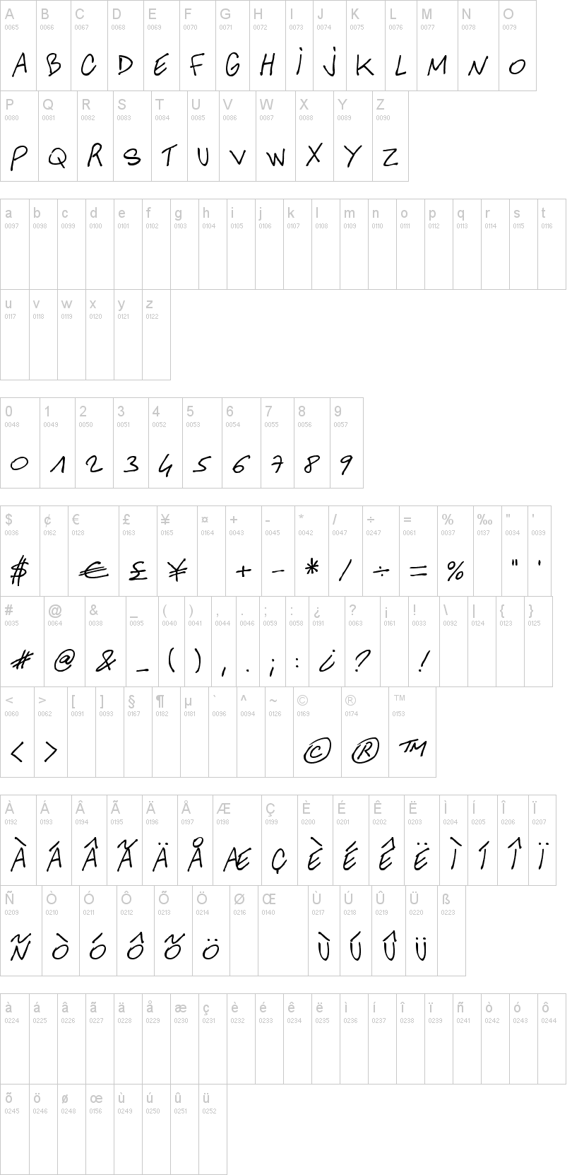 Another Hand Of Cre字符映射图