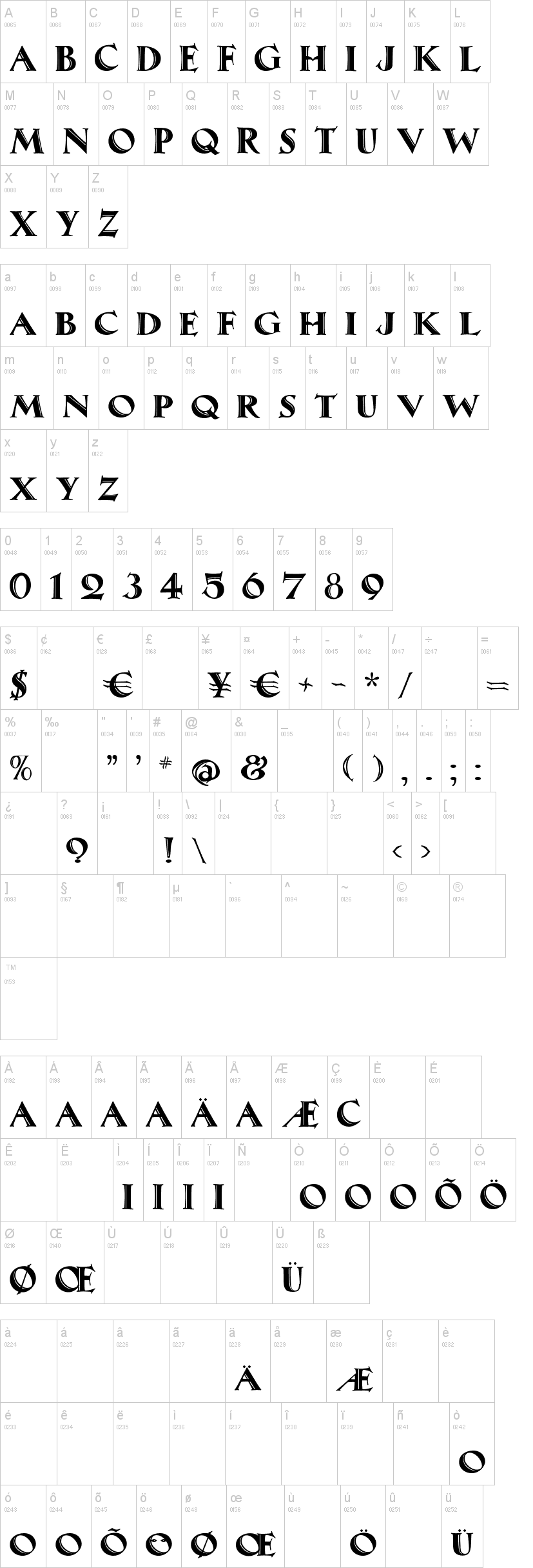 Maximilian Antiqua字符映射图