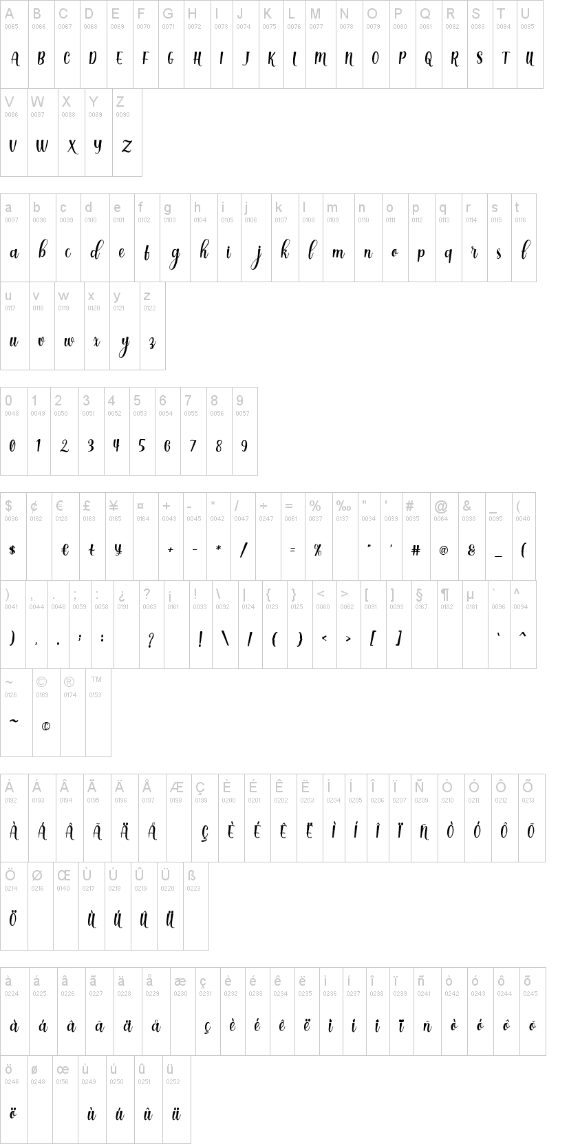 Dinalima Script