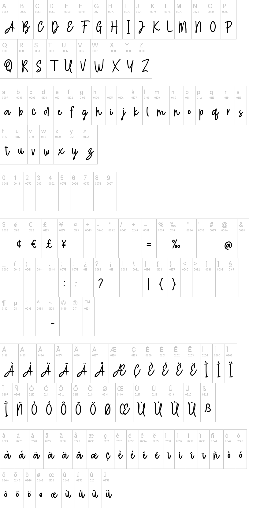 Play Ground字符映射图